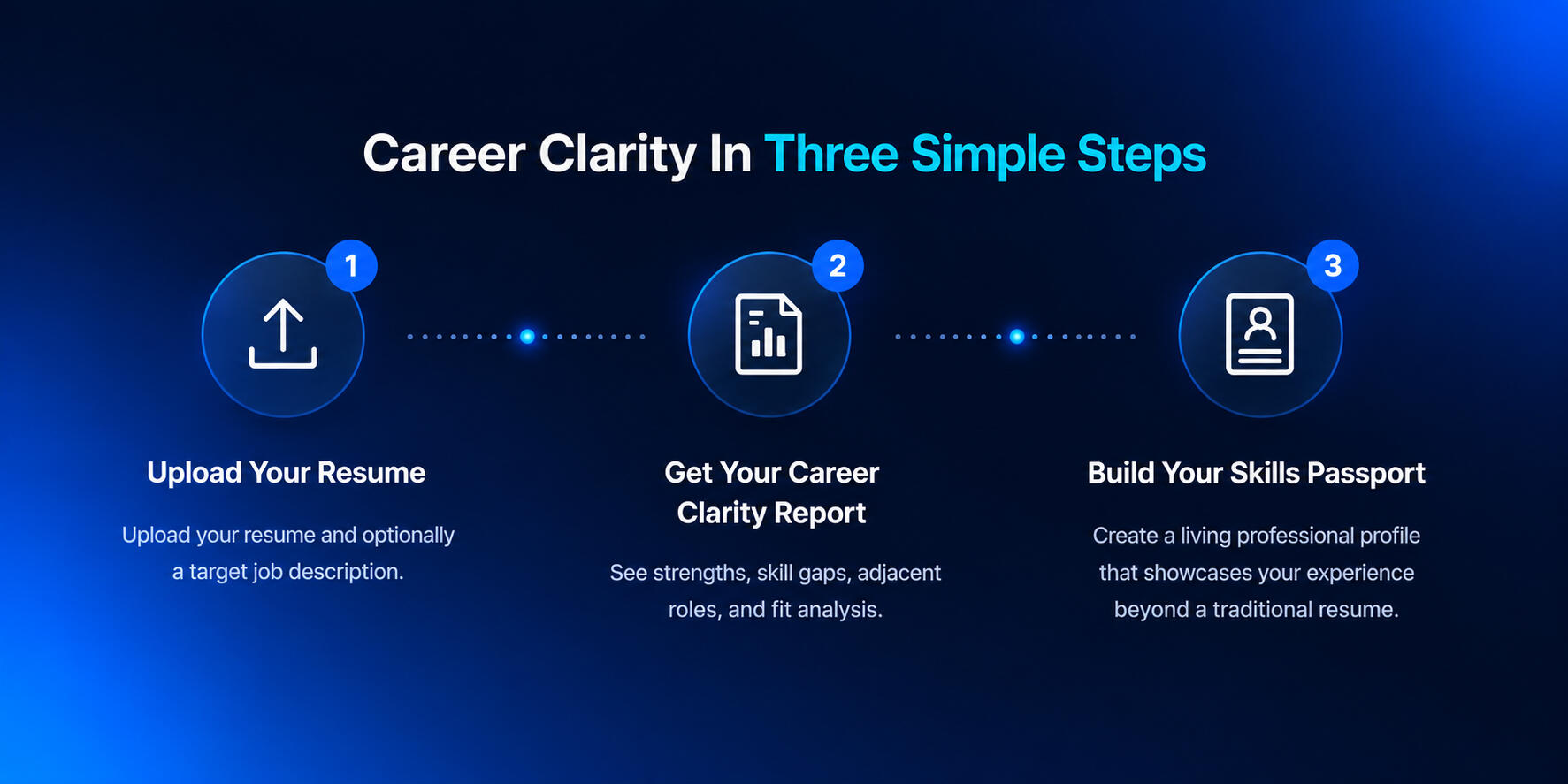 Career Clarity in Three Simple Steps